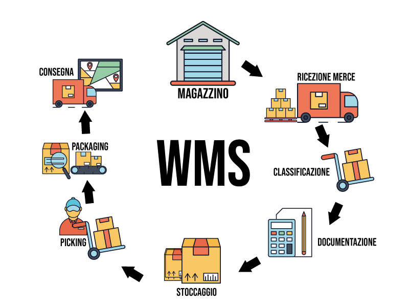 Industrie Vismap 4.0